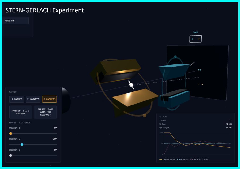 3D Stern-Gerlach model