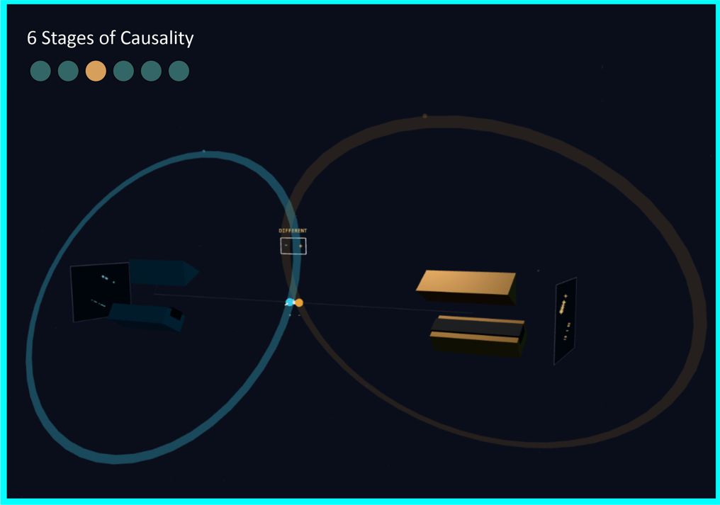Six stages of causality