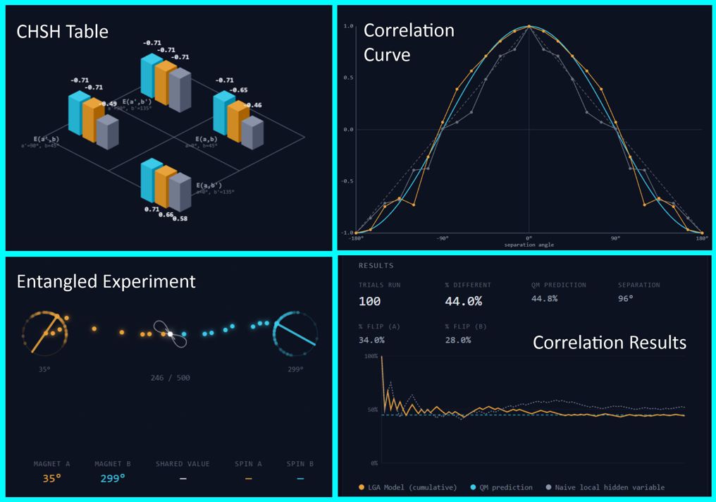 Interactive quantum experiments