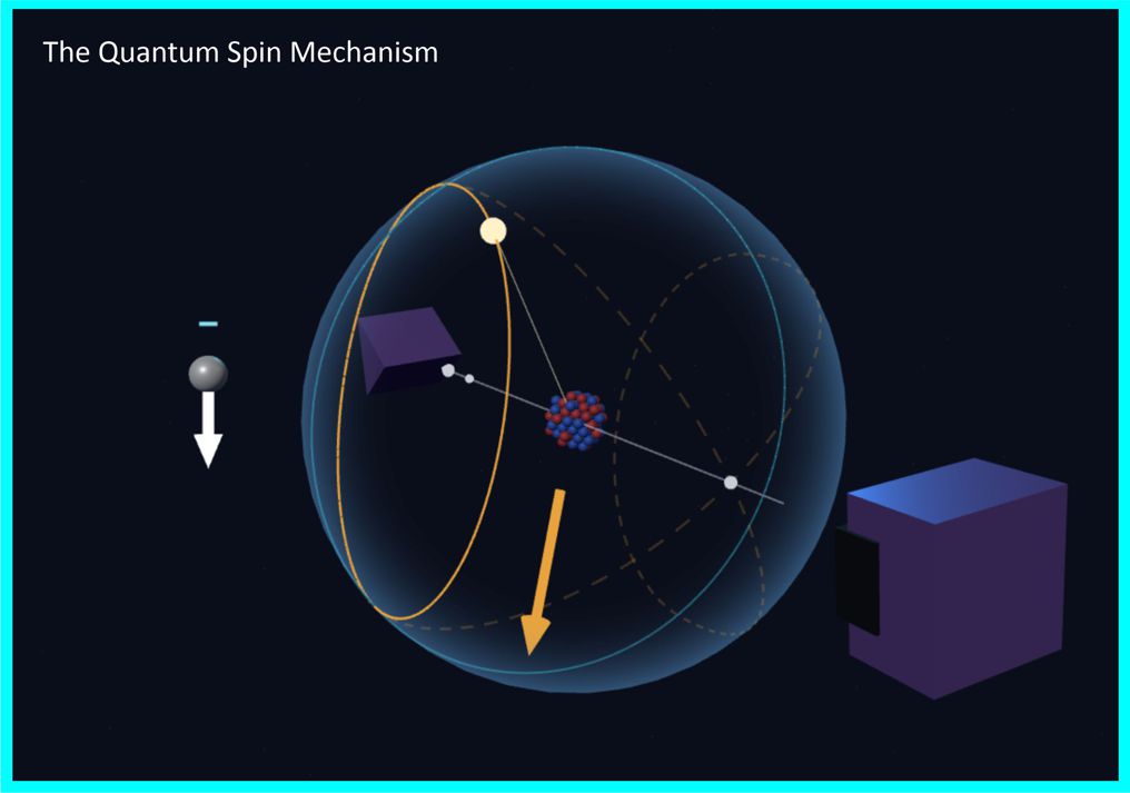 3D atom spin mechanism